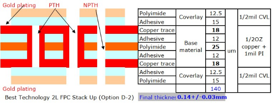 Here is the most popular stack up /layer up of double layer flexible circuits