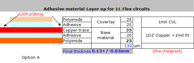 1 Layer Flexible Printed Circuit (FPC) Stack Up