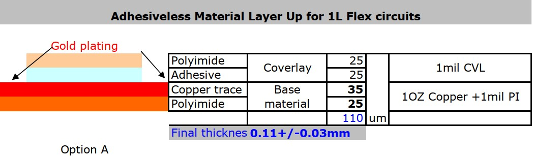 polyimide and copper