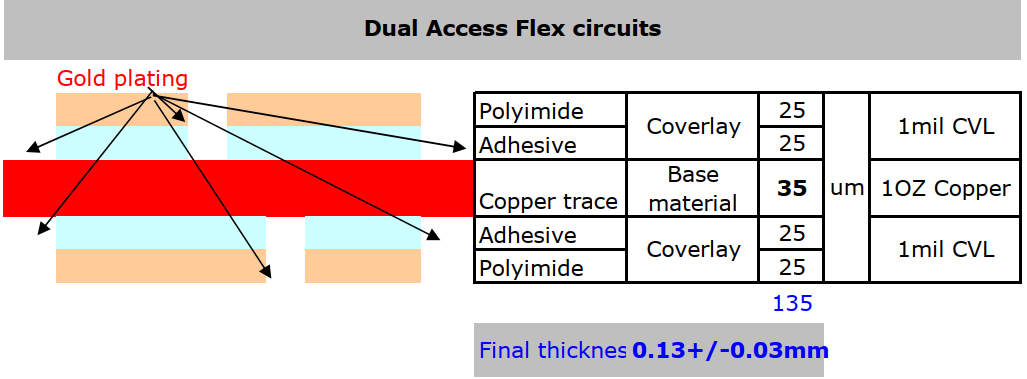 Here is stack up of dual access flex circuit:
