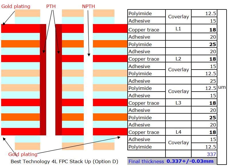 Here is stack up of a normal 4-layer flexible circuit