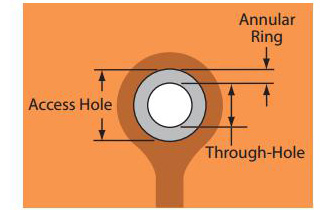Annular Ring in Flex PCBs