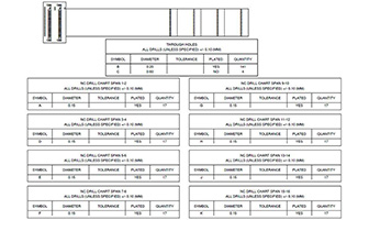 Tolerance of Flex Circuits