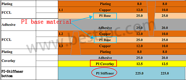 What’s the difference between PI base material, PI coverlay, and PI stiffener?