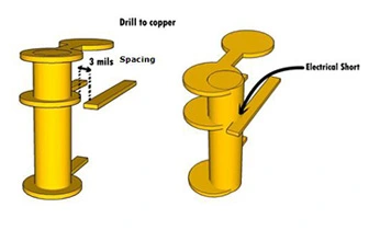 Why does drill to copper matter?