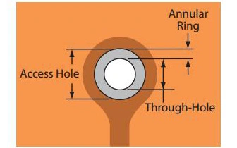 What is the purpose Annular Ring in Flex PCBs