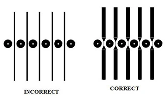 The Line/Trace Width & Space design