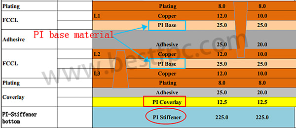 PI base material: For FPC base material