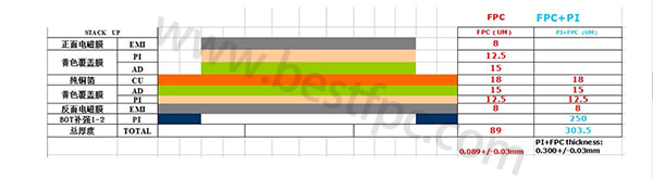 dual flex pcb with EMI shield stack up