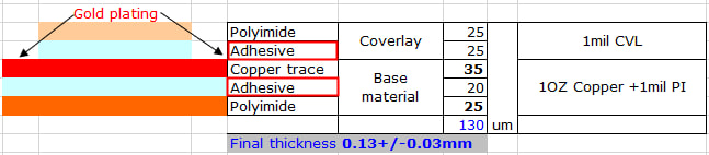 FPC without adhesive