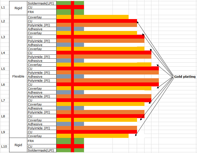 loose-leaf (layered) rigid-flex PCB stack up