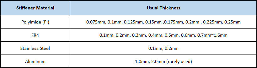 Capability_of_stiffeners