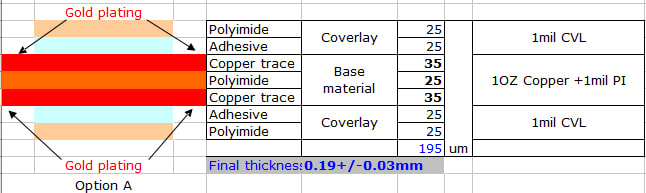 Adhesiveless PI stack up