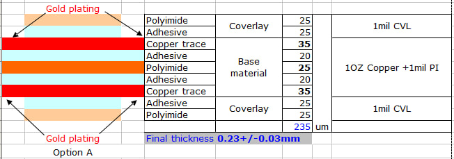 Adhesive PI stack up