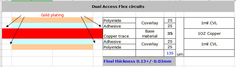 Stack up of dual access flex circuit