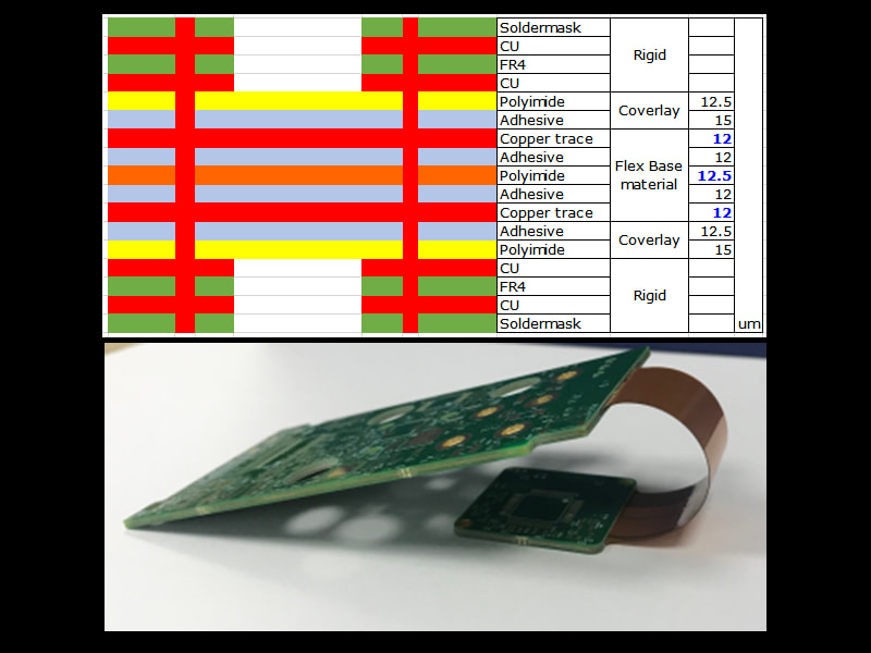 The first one, the thickness of flex PCB board