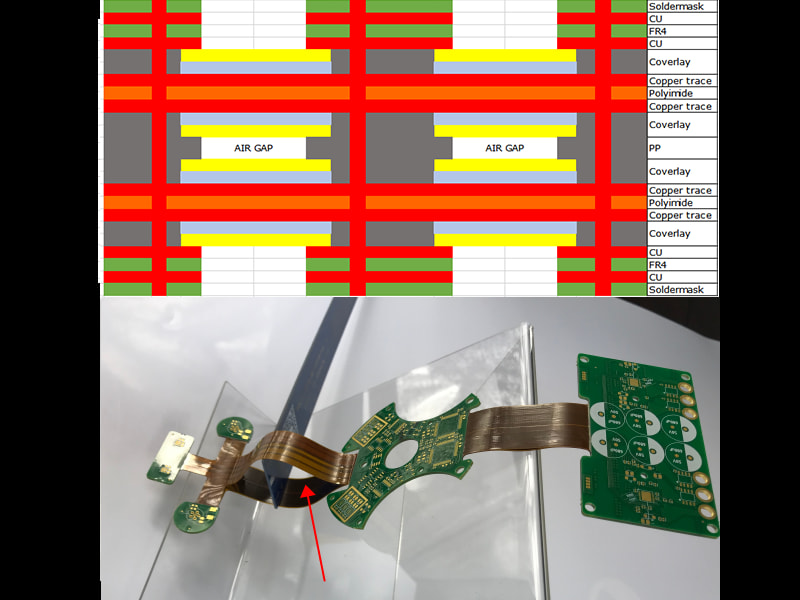 The third one, design a loose leaf (air gap) for flex area