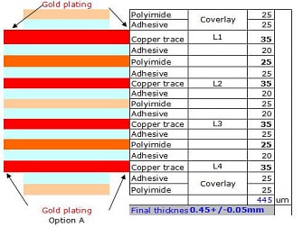 Do You Know the Standard Flex Stackup for 1 Layer, 2 Layers, or Multilayers?