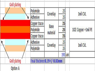 What’s the difference between Adhesiveless and Adhesive Polyimide (PI)?