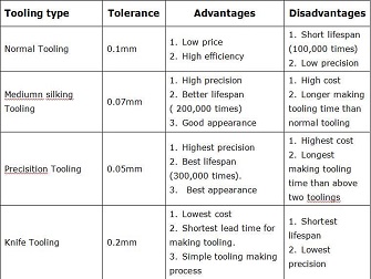 What is the FPC tooling?