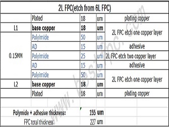 Did you heard of etch 6L FPC to be 2L FPC?