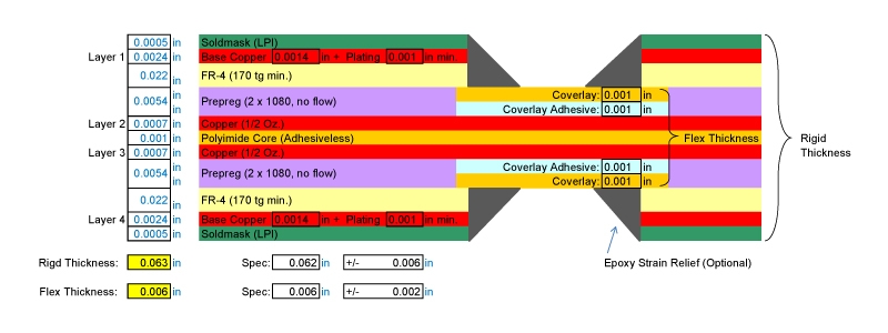 4 layer rigid flex stackup