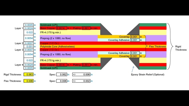 Optimal Integration: The 4-Layer Rigid-Flex PCB Stackup Solution